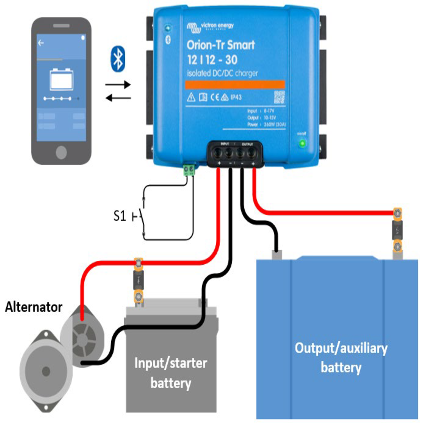 ORION-TR SMART ISOLATED 12V 30A DC TO DC CHARGER (LIFEPO₄)