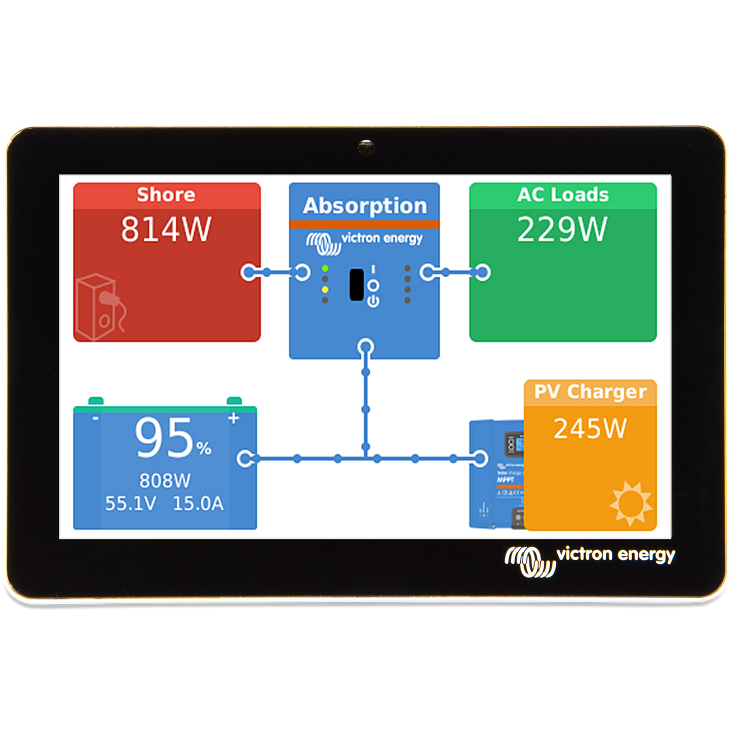 GX TOUCH 50 MONITORING SCREEN – VICTRON ENERGY