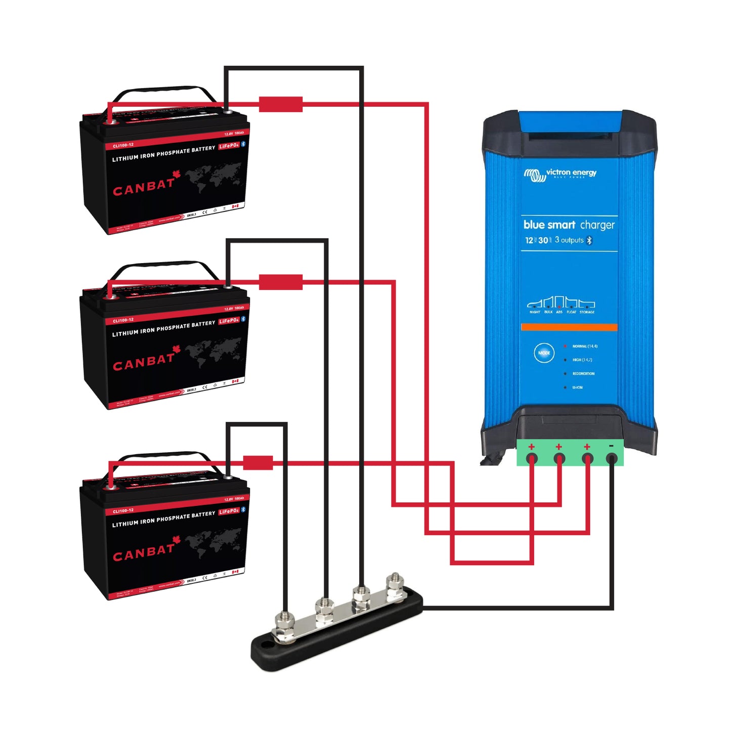 12V 30A CHARGER WITH 3 OUTPUTS | IP22 LITHIUM BATTERY CHARGER (LIFEPO₄)