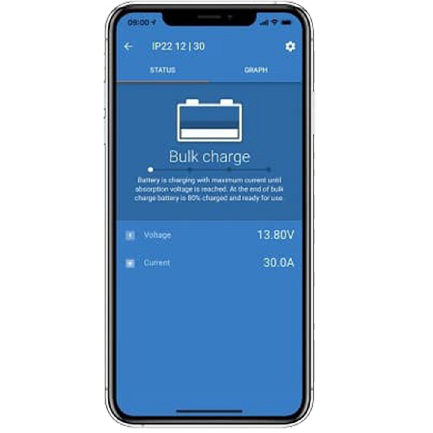 12V 15A CHARGER WITH 3 OUTPUTS | IP22 LITHIUM BATTERY CHARGER (LIFEPO₄)