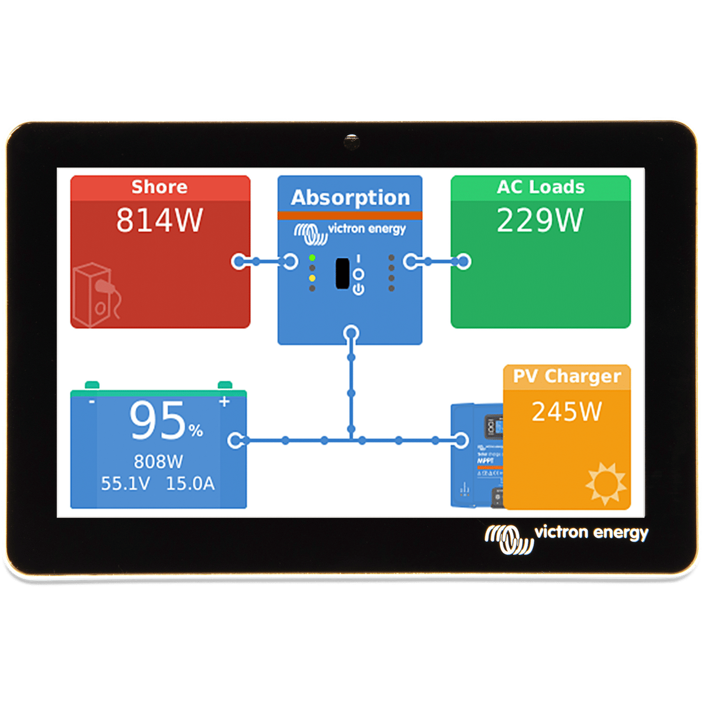 GX TOUCH 70 MONITORING SCREEN – VICTRON ENERGY