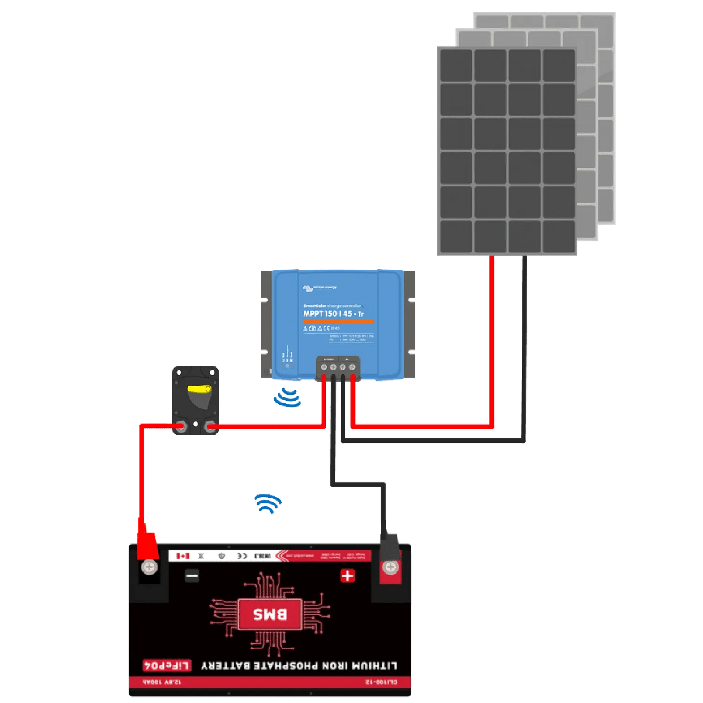 SMARTSOLAR 150/100 -TR  VE.CANSOLAR CHARGE CONTROLLER